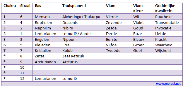 Overzicht van de kosmische stralen